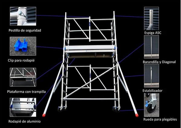 Explicación de las partes de un andamio plegable